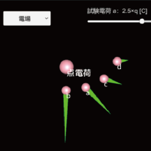 点電荷1