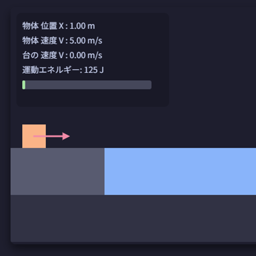 動く台１