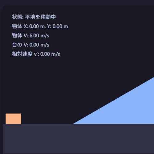 動く台２