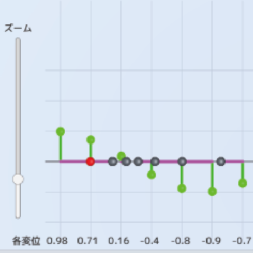 波